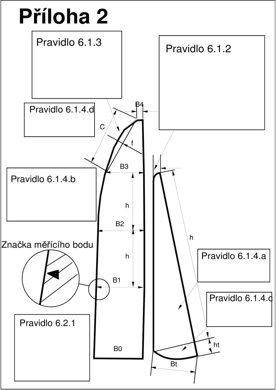 měřícího bodu h h Pravidlo 6.1.4.