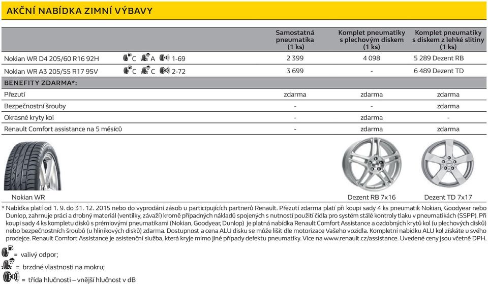 Comfort assistance na 5 měsíců - zdarma zdarma Nokian WR Dezent RB 7x16 Dezent TD 7x17 * Nabídka platí od 1. 9. do 31. 12. 2015 nebo do vyprodání zásob u participujících partnerů Renault.