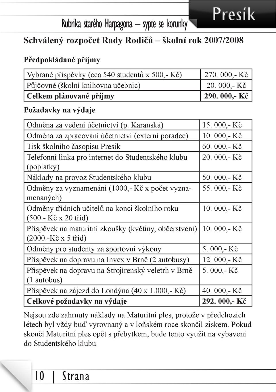 Karanská) Odměna za zpracování účetnictví (externí poradce) Tisk školního časopisu Presík Telefonní linka pro internet do Studentského klubu (poplatky) Náklady na provoz Studentského klubu Odměny za