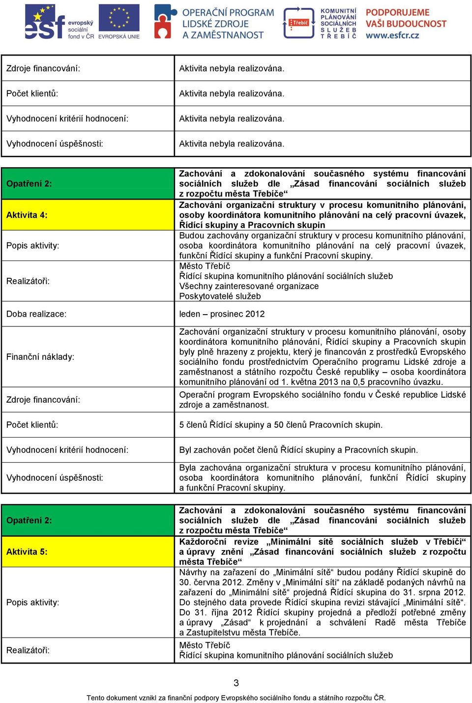 procesu komunitního plánování, osoby koordinátora komunitního plánování na celý pracovní úvazek, Řídící skupiny a Pracovních skupin Budou zachovány organizační struktury v procesu komunitního