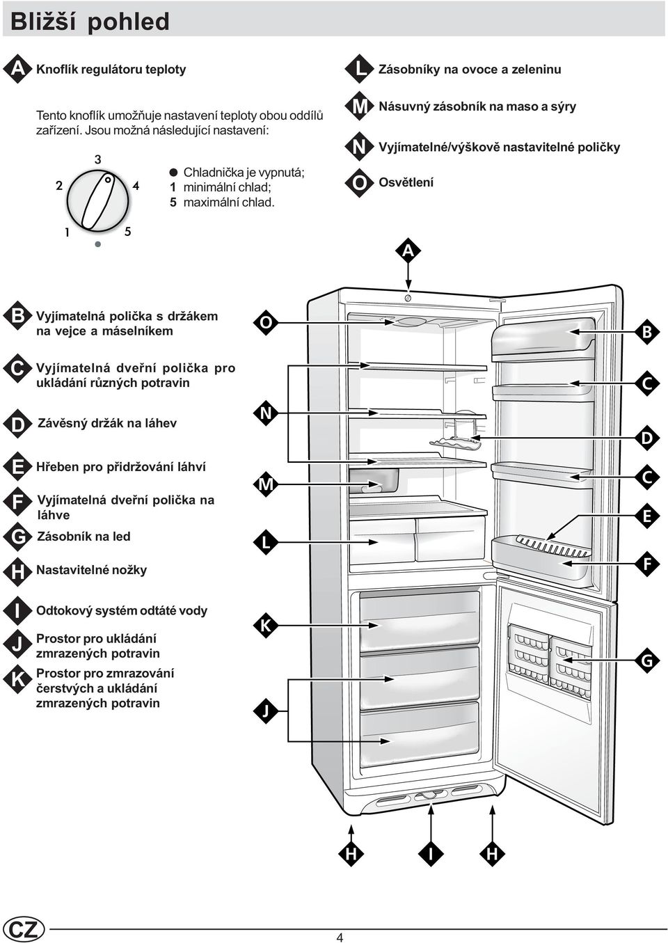 M Násuvný zásobník na maso a sýry N O Vyjímatelné/výškovì nastavitelné polièky Osvìtlení A B Vyjímatelná polièka s držákem na vejce a máselníkem O B C Vyjímatelná dveøní polièka pro