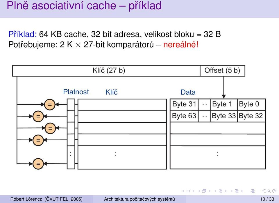 Klíè (27 b) Offset (5 b) Platnost Klíè Data = Byte 31 : Byte 1 Byte 0 = Byte 63