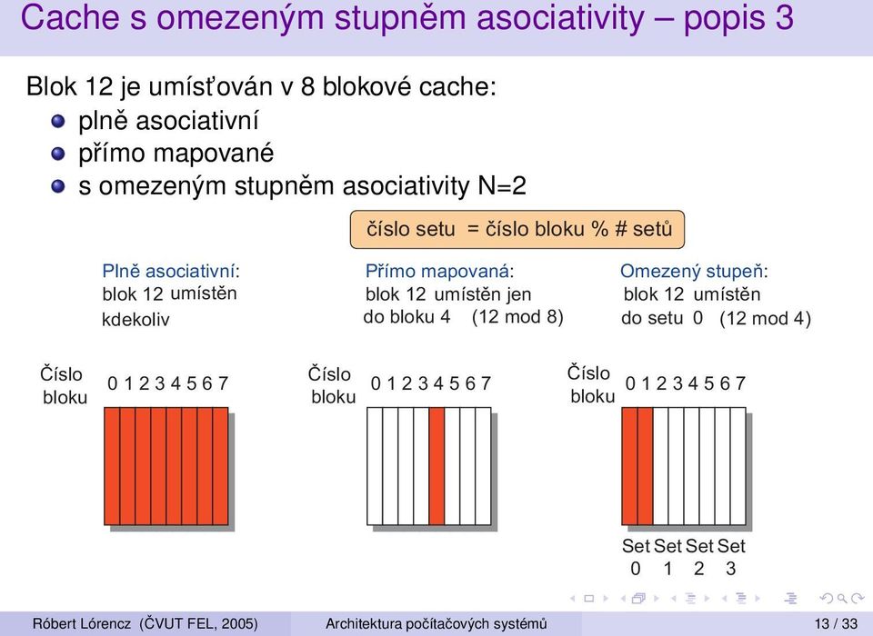 umístìn jen do bloku 4 (12 mod 8) Omezený stupeò: blok 12 umístìn do setu 0 (12 mod 4) Èíslo bloku 0 1 2 3 4 5 6 7 Èíslo bloku 0 1