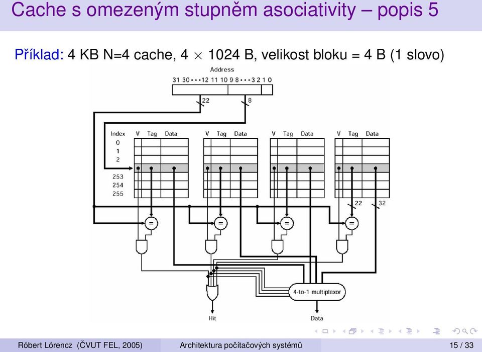 bloku = 4 B (1 slovo) Róbert Lórencz (ČVUT