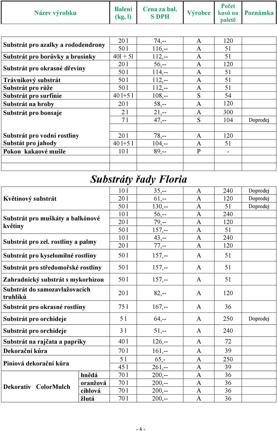 Doprodej Substrát pro vodní rostliny 20 l 78,-- A 120 Substát pro jahody 40 l+5 l 104,-- A 51 Pokon kakaové mušle 10 l 89,-- P - Květinový substrát Substrát pro muškáty a balkónové květiny Substrát