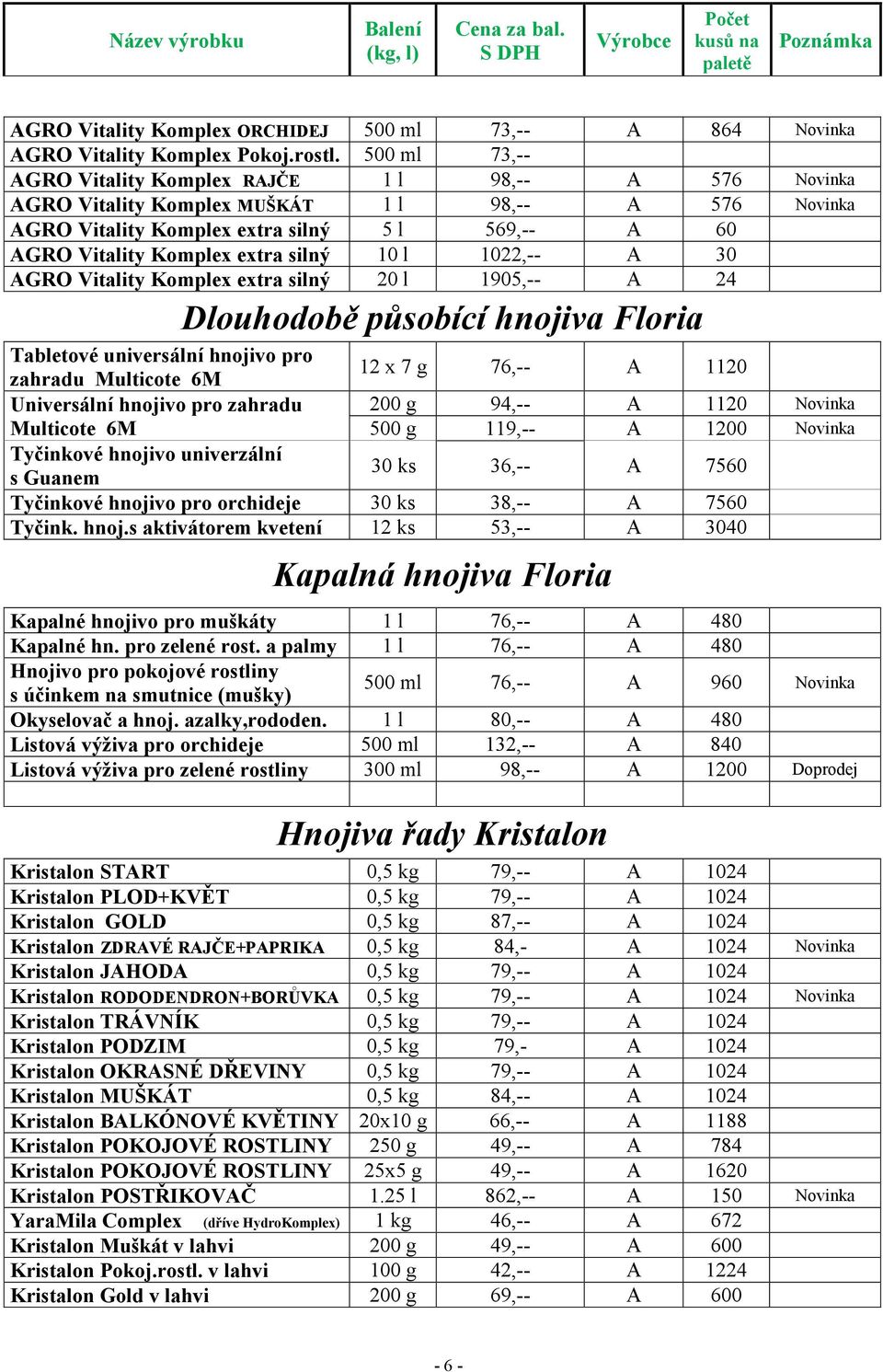 silný 10 l 1022,-- A 30 AGRO Vitality Komplex extra silný 20 l 1905,-- A 24 Dlouhodobě působící hnojiva Floria Tabletové universální hnojivo pro zahradu Multicote 6M 12 x 7 g 76,-- A 1120 Universální