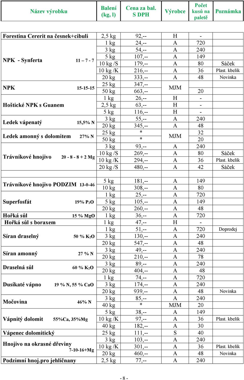 345,-- A 48 Ledek amonný s dolomitem 27% N 25 kg * 32 MJM 50 kg * 20 3 kg 93,-- A 240 Trávníkové hnojivo 20-8 - 8 + 2 Mg 10 kg /S 269,-- A 80 Sáček 10 kg /K 294,-- A 36 Plast.