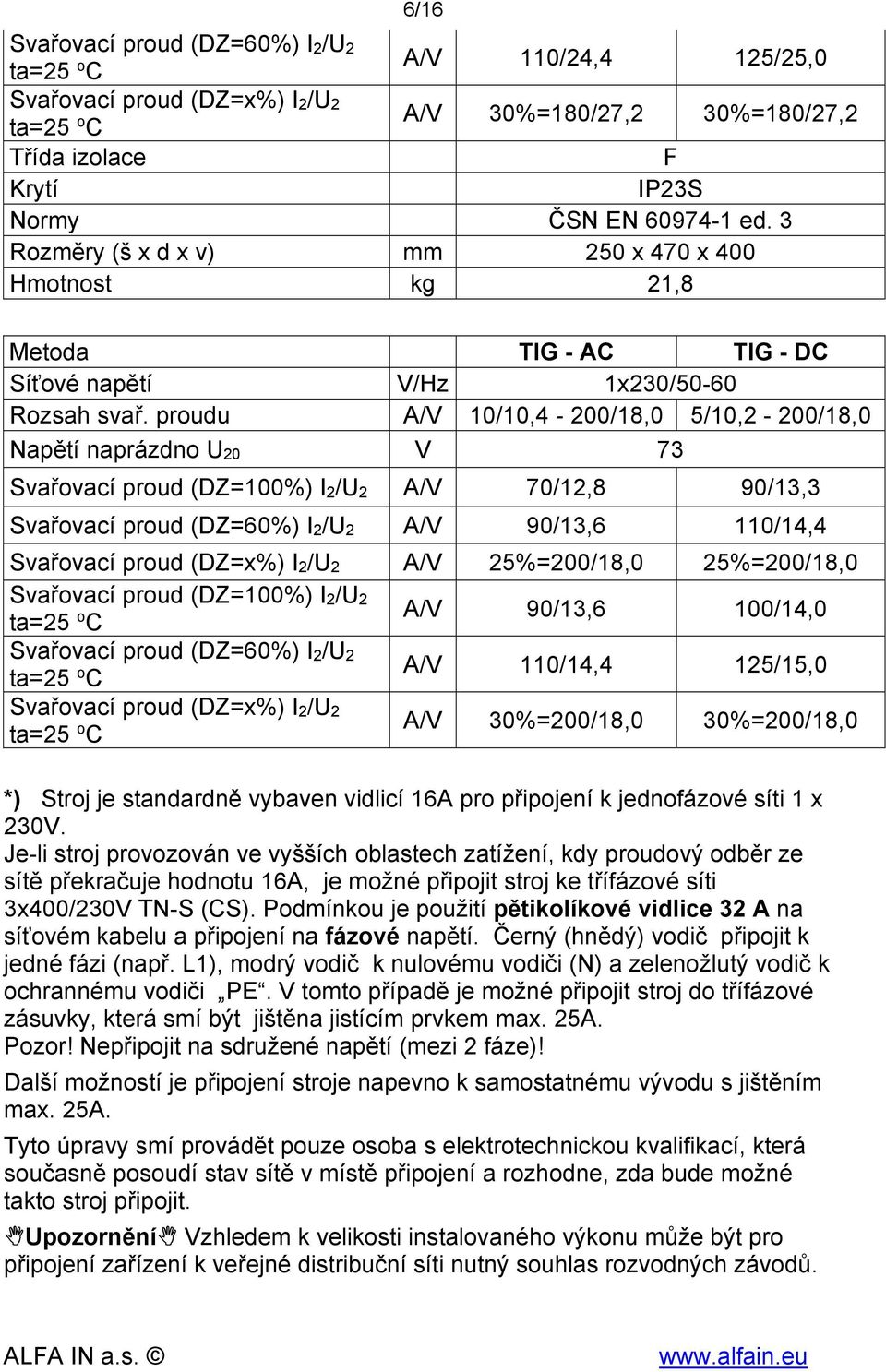 proudu A/V 10/10,4-200/18,0 5/10,2-200/18,0 Napětí naprázdno U20 V 73 Svařovací proud (DZ=100%) I2/U2 A/V 70/12,8 90/13,3 Svařovací proud (DZ=60%) I2/U2 A/V 90/13,6 110/14,4 Svařovací proud (DZ=x%)