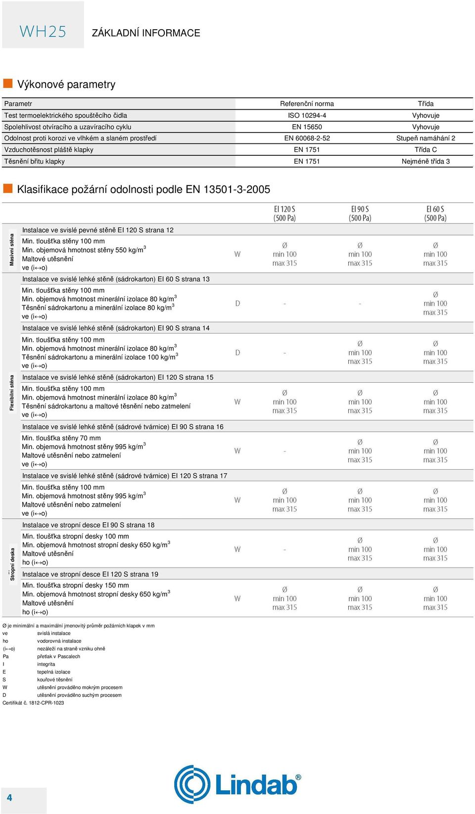 odolnosti podle EN 13501-3-2005 Masivní stěna Flexibilní stěna Stropní deska Instalace ve svislé pevné stěně EI 120 S strana 12 Min. tloušťka stěny 100 mm Min.