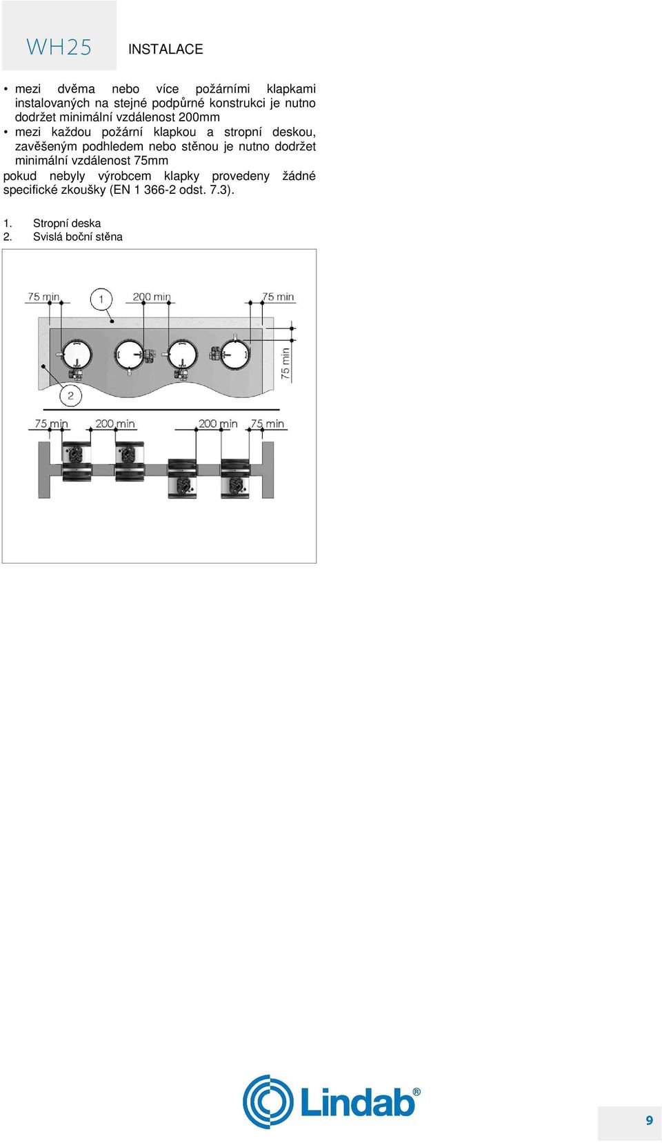 podhledem nebo stěnou je nutno dodržet minimální vzdálenost 75mm pokud nebyly výrobcem klapky