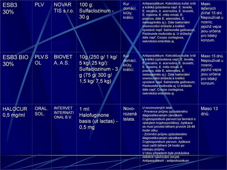 U drůbeže dále např. Coryza contagiosa, nekrotická enteritida aj. Maso léčených zvířat 15 dní. Nepoužívat u nosnic, jejichž vejce jsou určena pro lidský konzum. ESB