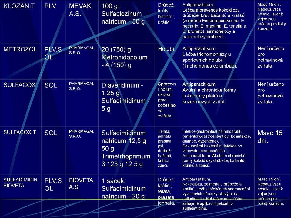 Nepoužívat u nosnic, jejichž vejce jsou určena pro liský konzum. METROZOL PLV.S OL PHARMAGAL 20 (750) g: S.R.O. Metronidazolum - 4 (150) g Holubi. Antiparazitikum.