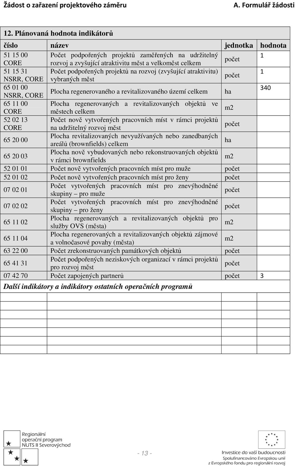 regenerovaných a revitalizovaných objektů ve CORE městech celkem m2 52 02 13 Počet nově vytvořených pracovních míst v rámci projektů počet CORE na udržitelný rozvoj měst 65 20 00 Plocha