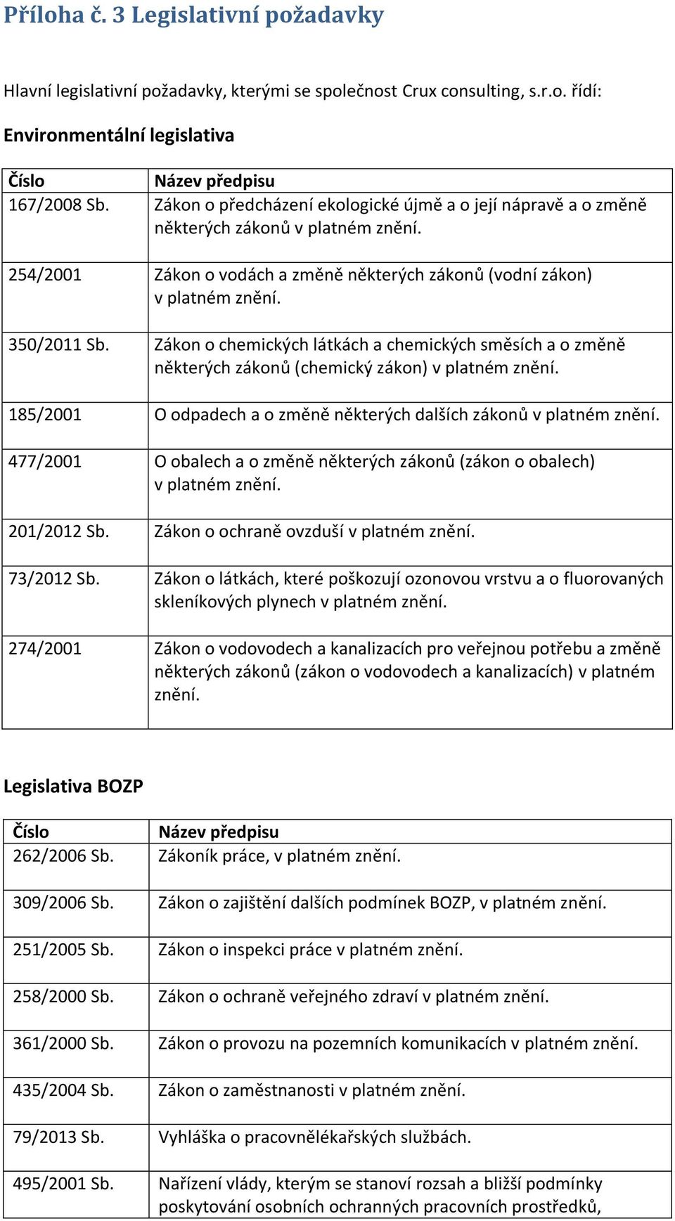 Zákon o chemických látkách a chemických směsích a o změně některých zákonů (chemický zákon) v platném znění. 185/2001 O odpadech a o změně některých dalších zákonů v platném znění.