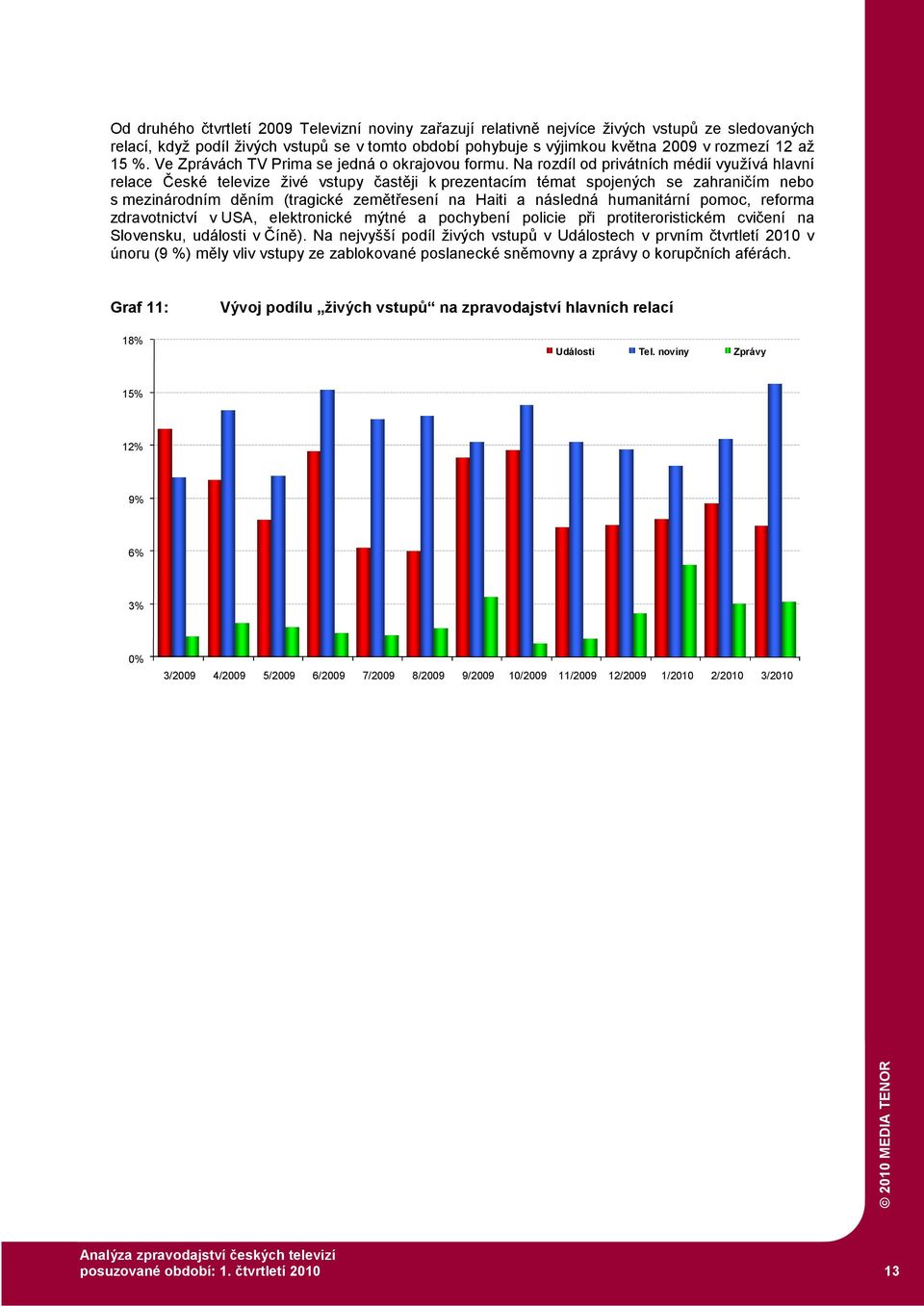 Na rozdíl od privátních médií využívá hlavní relace České televize živé vstupy častěji k prezentacím témat spojených se zahraničím nebo s mezinárodním děním (tragické zemětřesení na Haiti a následná