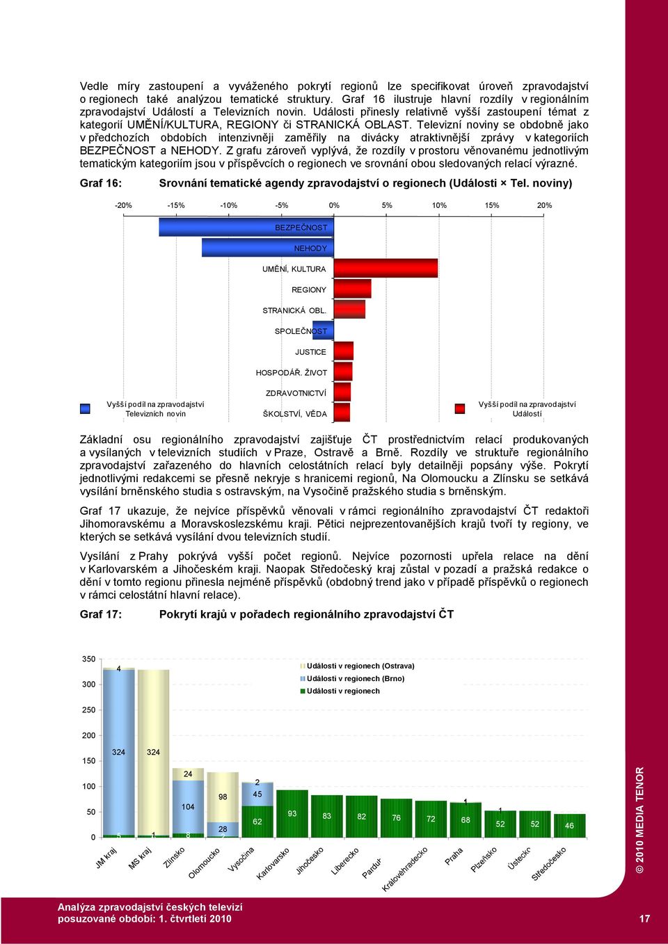 Televizní noviny se obdobně jako v předchozích obdobích intenzivněji zaměřily na divácky atraktivnější zprávy v kategoriích BEZPEČNOST a NEHODY.