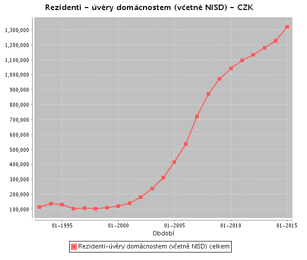 PŘÍRUČKA K PSANÍ PROTIDLUHOVÝCH PROJEKTŮ (V RÁMCI VÝZEV OPZ KPSVL) V rámci podpory obcí / svazků obcí zařazených do Koordinovaného přístupu SVL při přípravě projektových žádostí byl připraven