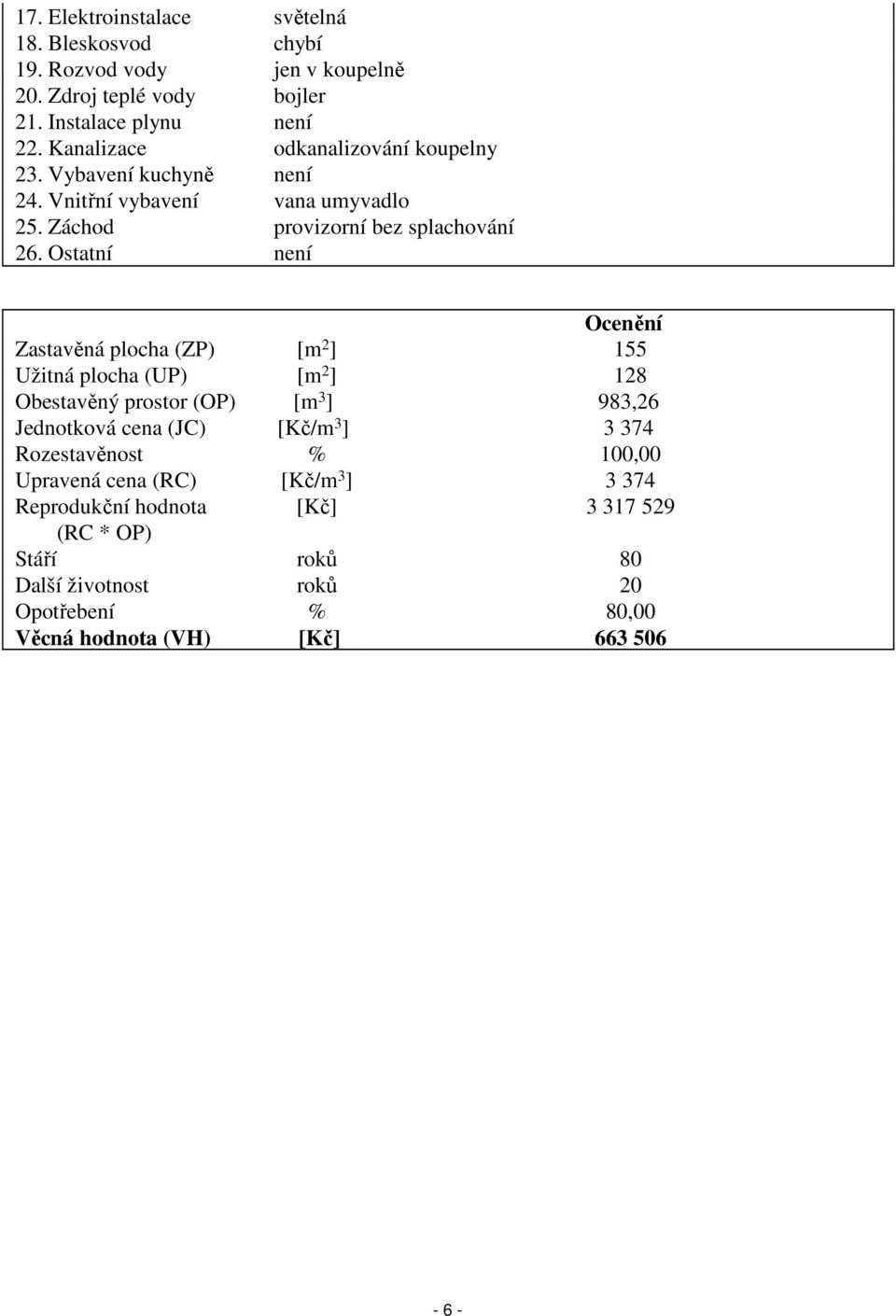 Ostatní není Ocenění Zastavěná plocha (ZP) [m 2 ] 155 Užitná plocha (UP) [m 2 ] 128 Obestavěný prostor (OP) [m 3 ] 983,26 Jednotková cena (JC) [Kč/m 3 ] 3