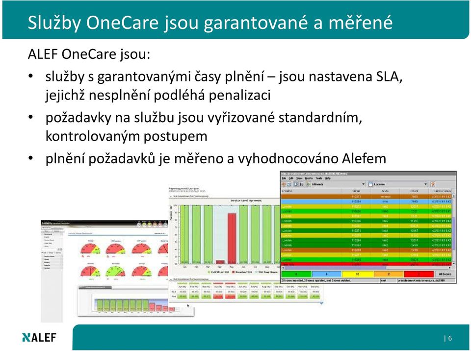 podléhá penalizaci požadavky na službu jsou vyřizované standardním,