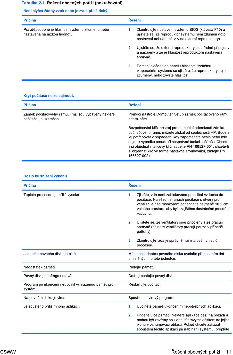 Ujistěte se, že externí reproduktory jsou řádně připojeny a napájeny a že je hlasitost reproduktoru nastavena správně. 3.