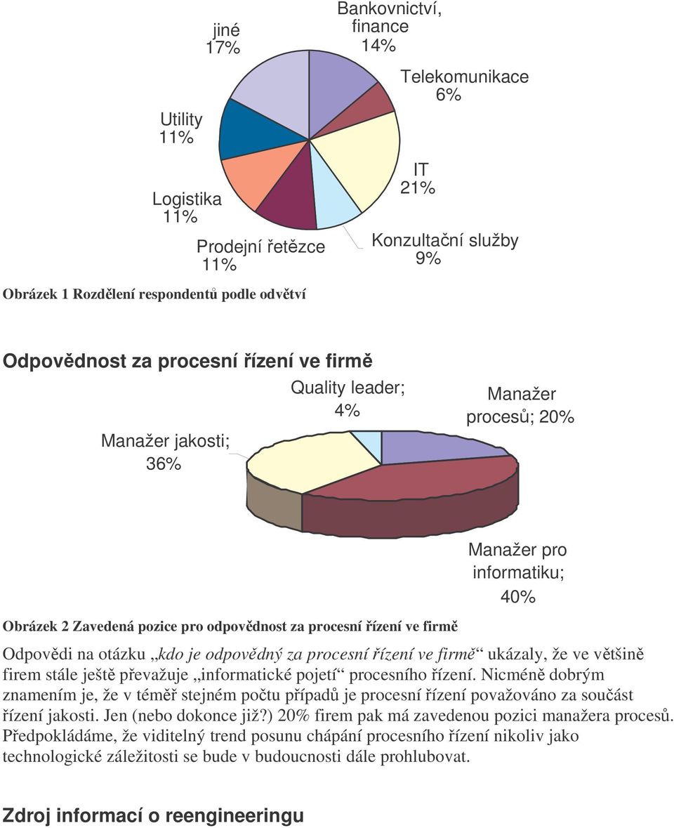 odpovědný za procesní řízení ve firmě ukázaly, že ve většině firem stále ještě převažuje informatické pojetí procesního řízení.