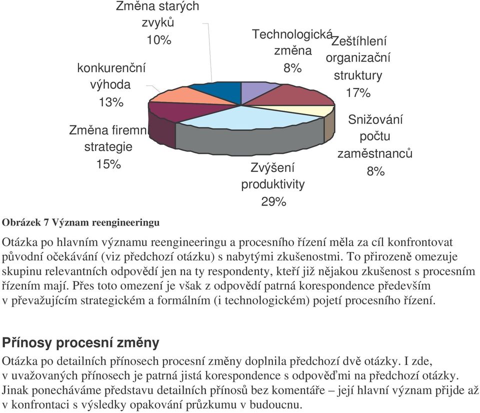 To přirozeně omezuje skupinu relevantních odpovědí jen na ty respondenty, kteří již nějakou zkušenost s procesním řízením mají.