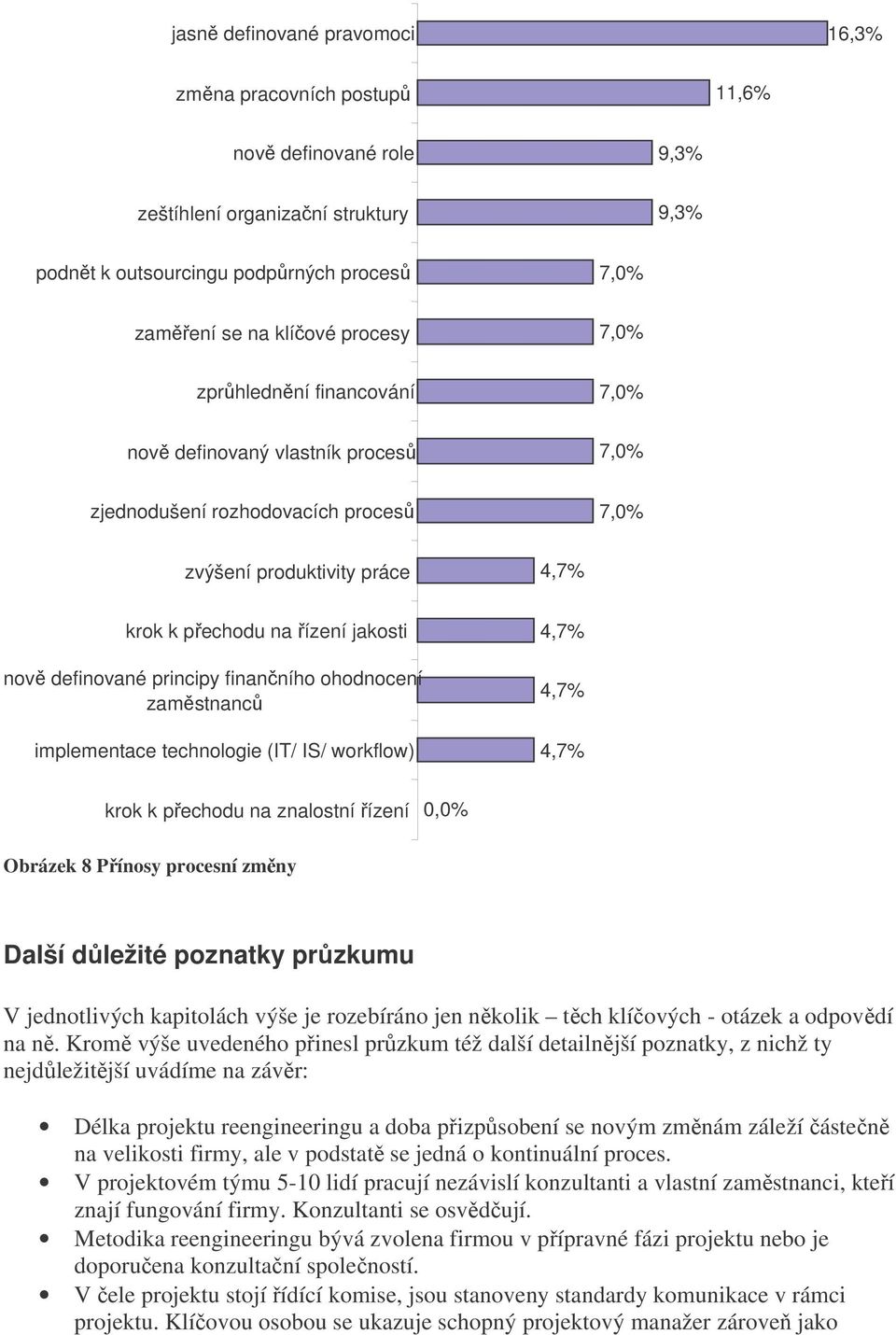 ohodnocení zaměstnanců implementace technologie (IT/ IS/ workflow) 4,7% 4,7% 4,7% krok k přechodu na znalostnířízení 0,0% Obrázek 8 Přínosy procesní změny Další důležité poznatky průzkumu V