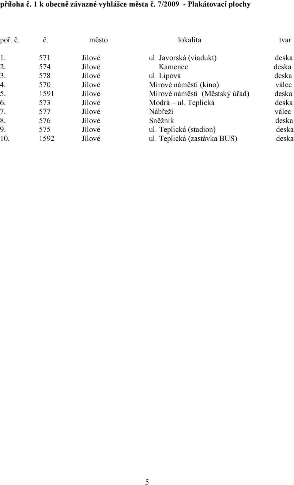 570 Jílové Mírové náměstí (kino) válec 5. 1591 Jílové Mírové náměstí (Městský úřad) deska 6. 573 Jílové Modrá ul.