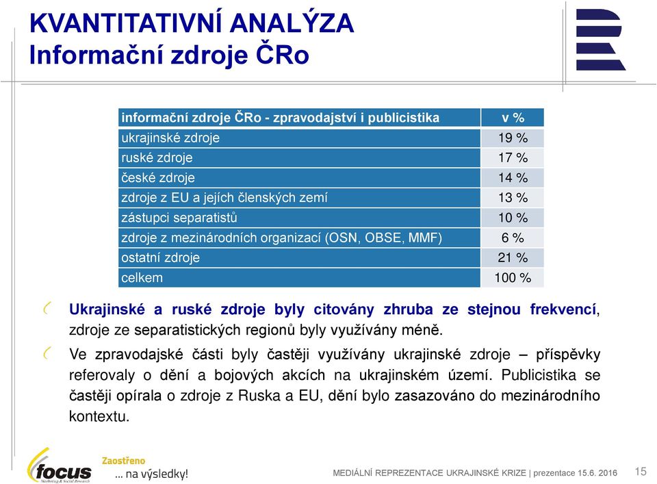 stejnou frekvencí, zdroje ze separatistických regionů byly využívány méně.