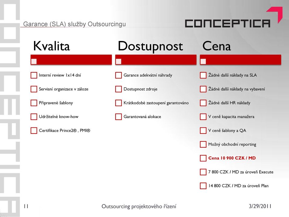 garantováno Ţádné další HR náklady Udrţitelné know-how Garantovaná alokace V ceně kapacita manaţera Certifikace Prince2, PMI V