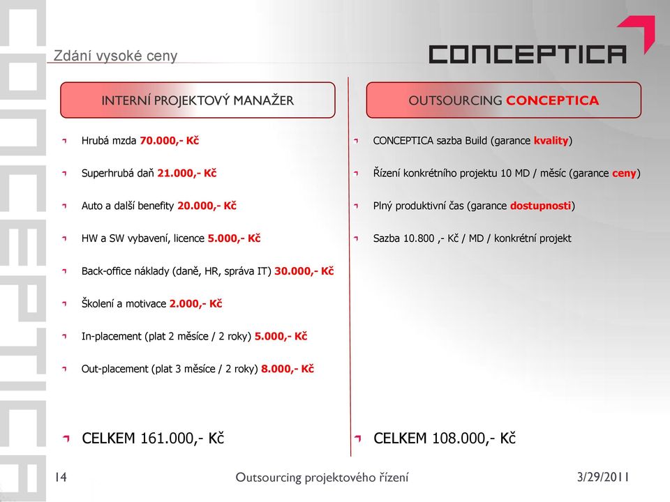 000,- Kč Plný produktivní čas (garance dostupnosti) HW a SW vybavení, licence 5.000,- Kč Sazba 10.