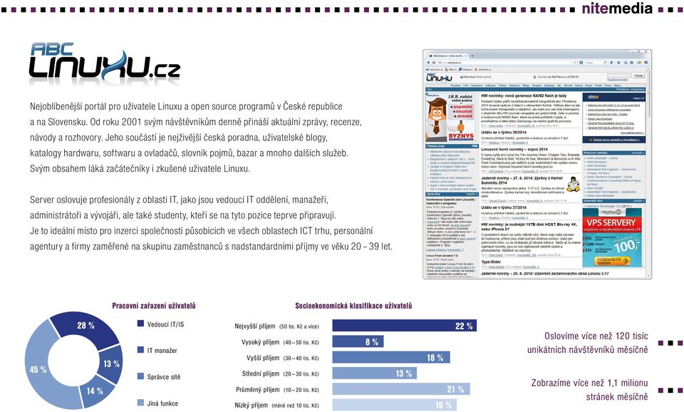 Svým obsahem láká začátečníky i zkušené uživatele Linuxu.