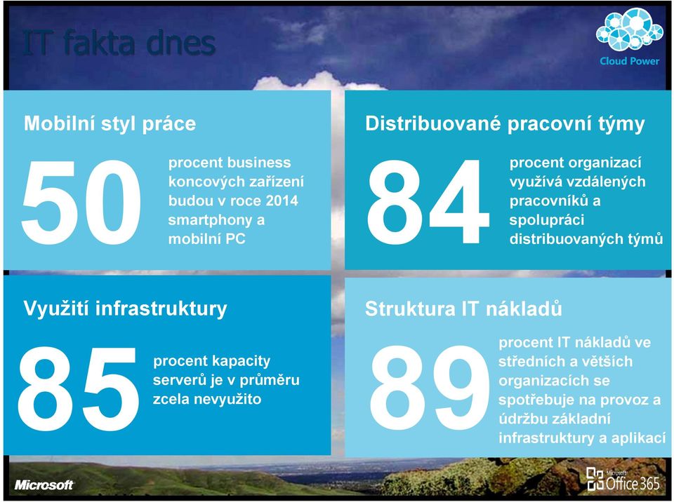 Využití infrastruktury Struktura IT nákladů 85 procent kapacity serverů je v průměru zcela nevyužito 89