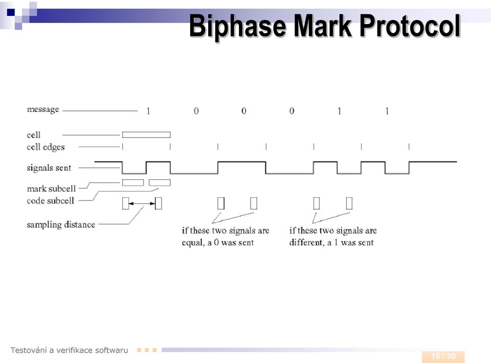 Protocol