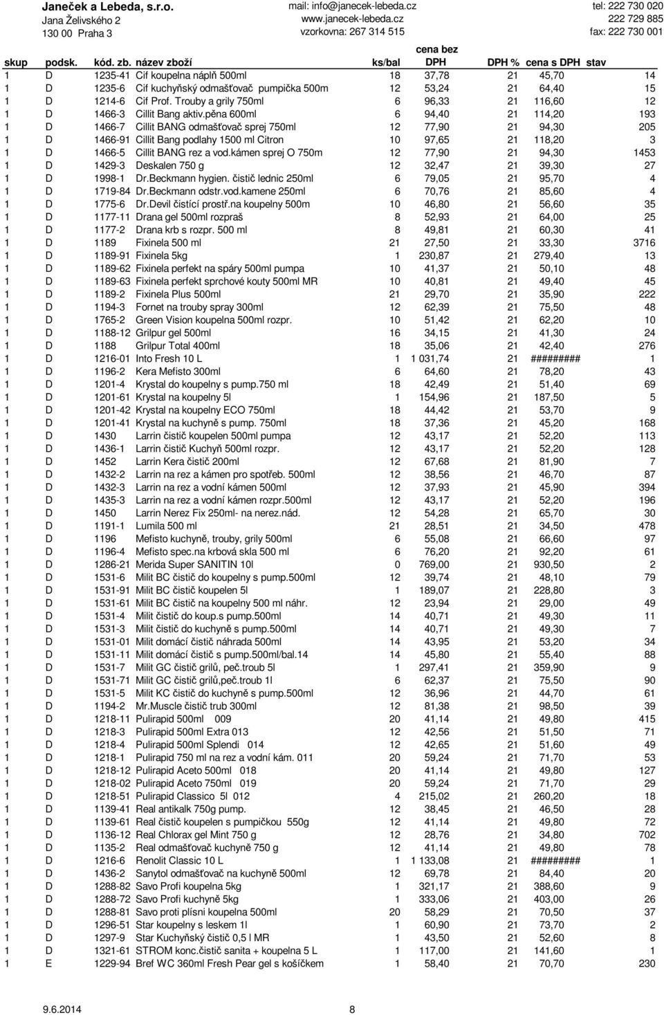 pěna 600ml 6 94,40 21 114,20 193 1 D 1466-7 Cillit BANG odmašťovač sprej 750ml 12 77,90 21 94,30 205 1 D 1466-91 Cillit Bang podlahy 1500 ml Citron 10 97,65 21 118,20 3 1 D 1466-5 Cillit BANG rez a