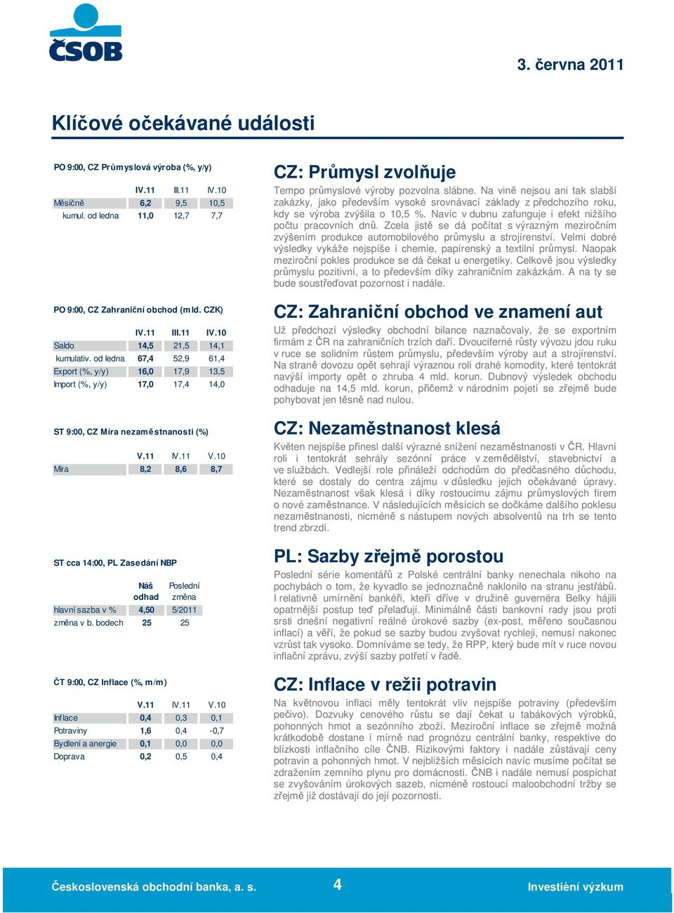 10 Míra 8,2 8,6 8,7 ST cca 14:00, PL Zasedání NBP Náš odhad hlavní sazba v % 4,50 5/2011 změna v b. bodech 25 25 ČT 9:00, CZ Inflace (%, m/m) Poslední změna V.11 IV.11 V.