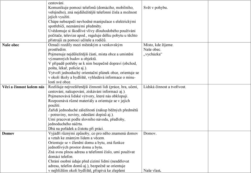 , reguluje délku pobytu u těchto přístrojů za pomoci učitele a rodičů. Naše obec Označí rozdíly mezi městským a venkovským prostředím.