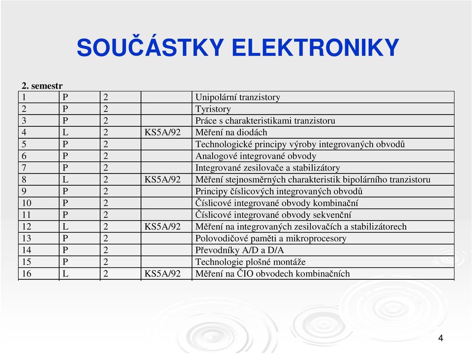 obvodů 6 P 2 Analogové integrované obvody 7 P 2 Integrované zesilovače a stabilizátory 8 L 2 KS5A/92 Měření stejnosměrných charakteristik bipolárního tranzistoru 9 P 2 Principy