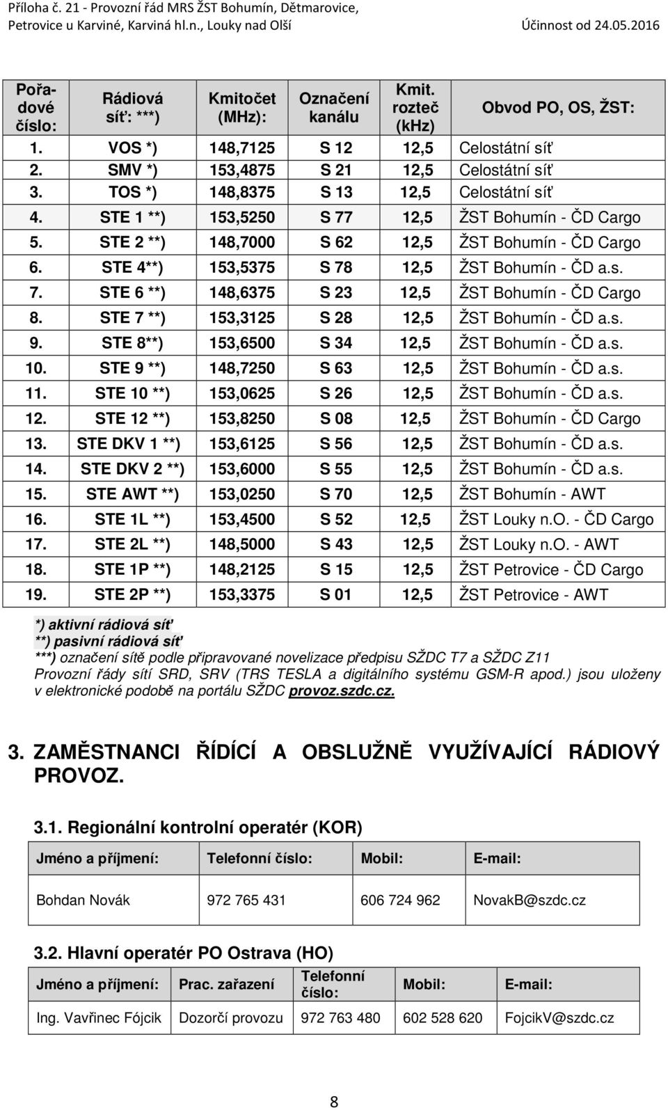 STE 4**) 153,5375 S 78 12,5 ŽST Bohumín - ČD a.s. 7. STE 6 **) 148,6375 S 23 12,5 ŽST Bohumín - ČD Cargo 8. STE 7 **) 153,3125 S 28 12,5 ŽST Bohumín - ČD a.s. 9.