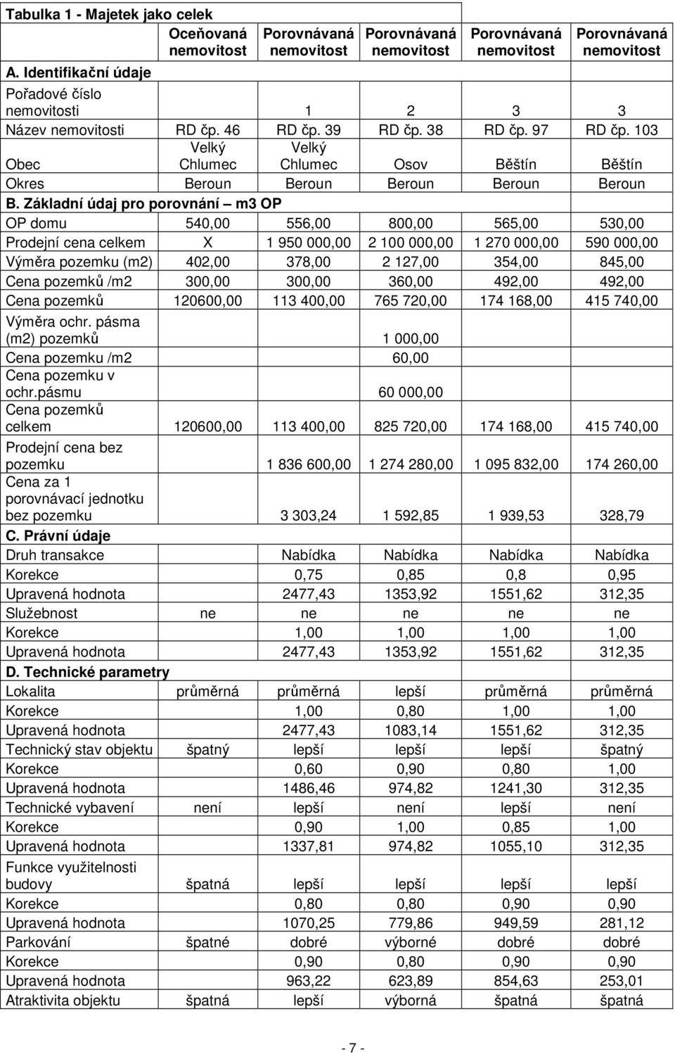 38 RD čp. 97 RD čp. 103 Obec Velký Chlumec Velký Chlumec Osov Běštín Běštín Okres Beroun Beroun Beroun Beroun Beroun B.