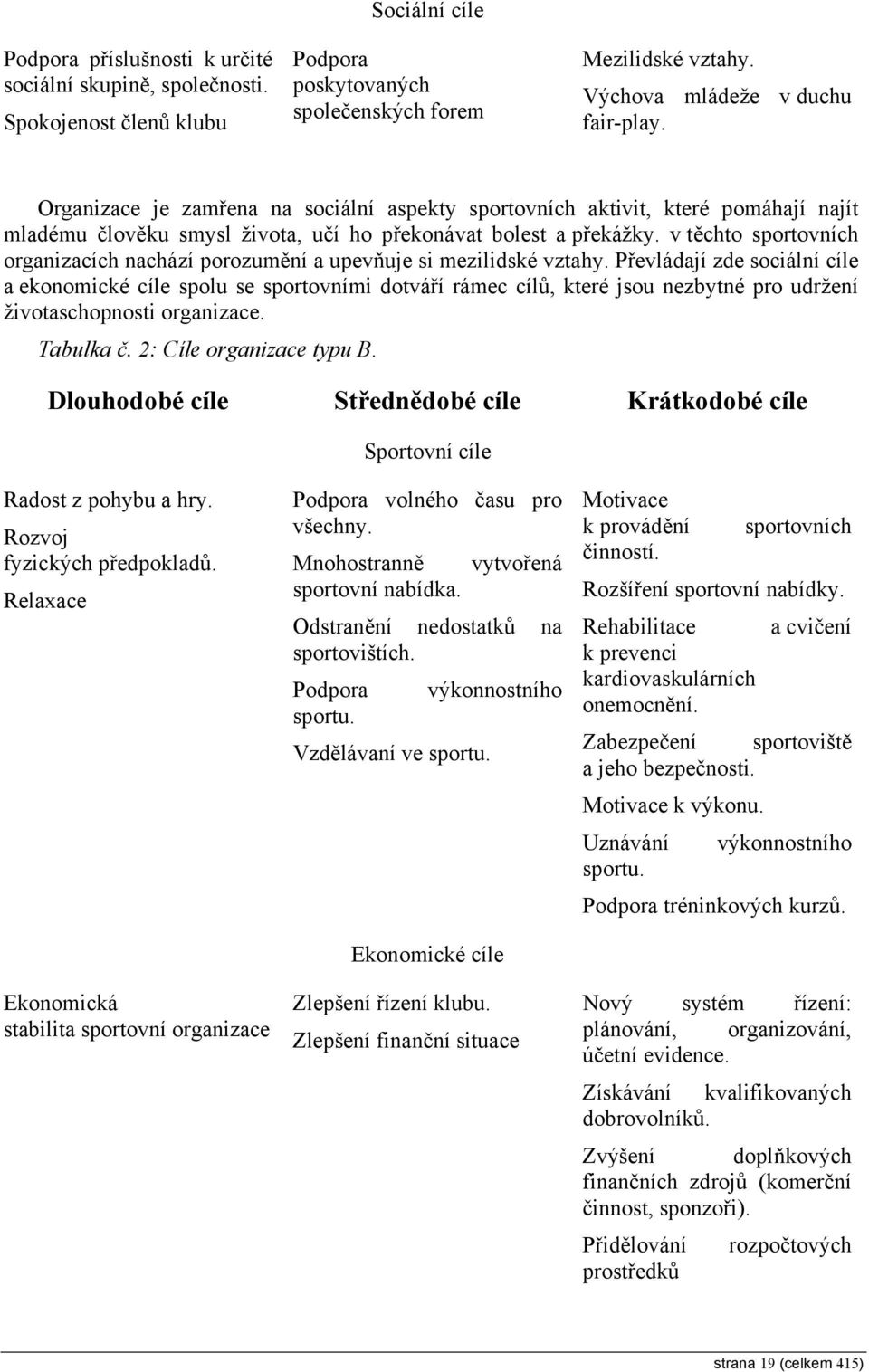 v těchto sportovních organizacích nachází porozumění a upevňuje si mezilidské vztahy.