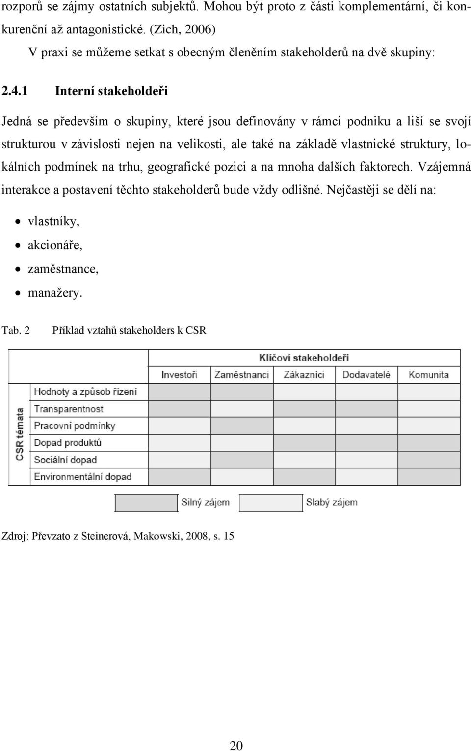 1 Interní stakeholdeři Jedná se především o skupiny, které jsou definovány v rámci podniku a liší se svojí strukturou v závislosti jen na velikosti, ale také na základě