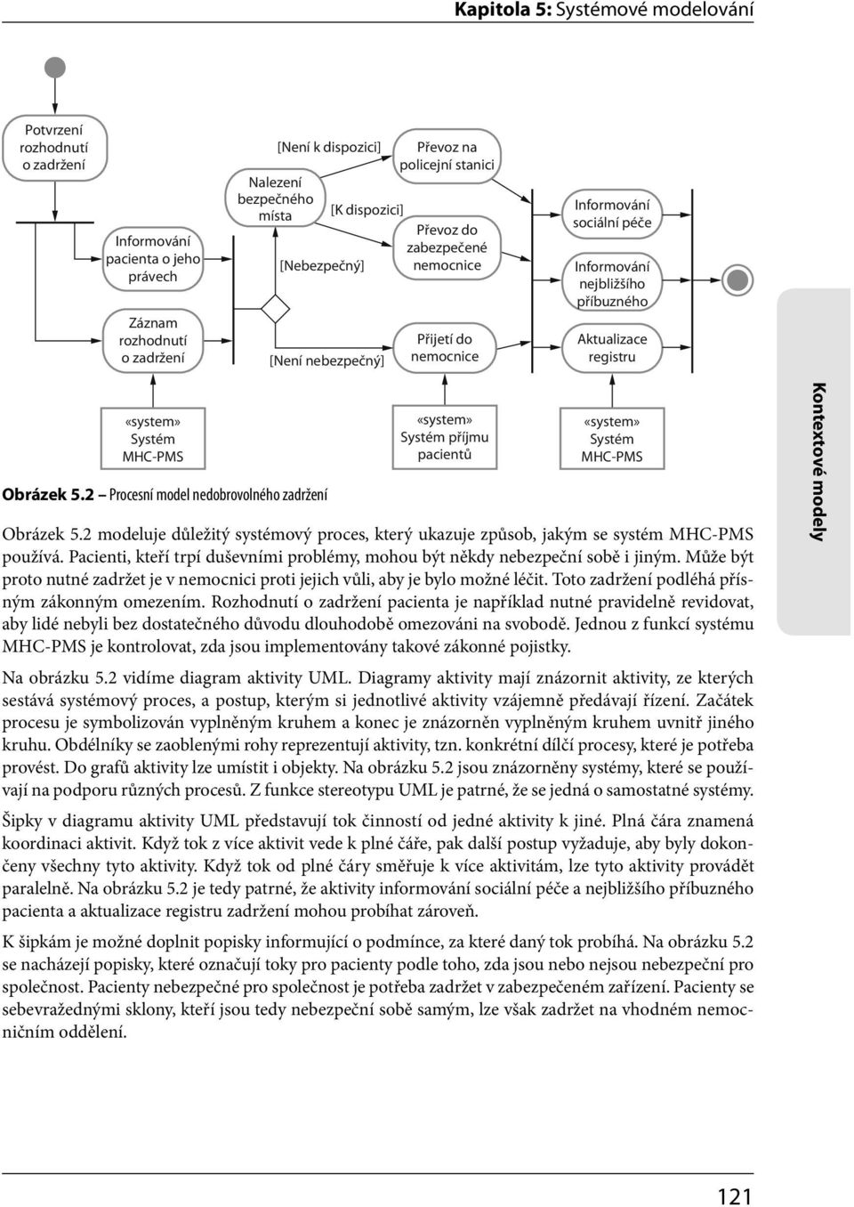 Obrázek 5.2 Procesní model nedobrovolného zadržení Systém příjmu pacientů Systém MHC-PMS Obrázek 5.2 modeluje důležitý systémový proces, který ukazuje způsob, jakým se systém MHC-PMS používá.