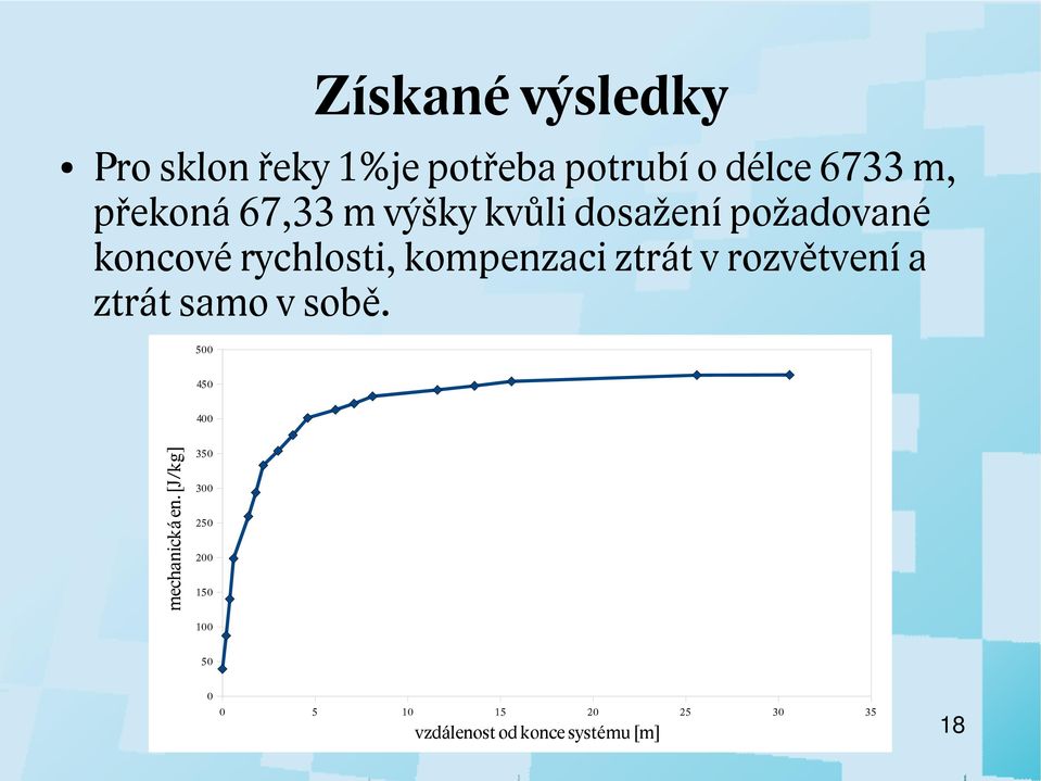 kompenzaci ztrát v rozvětvení a ztrát samo v sobě.