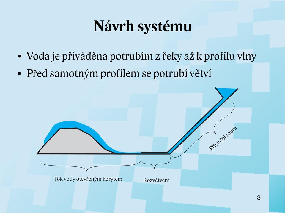 samotným profilem se potrubí větví