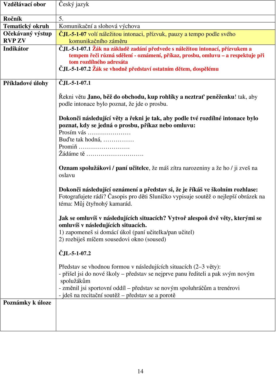 2 Žák se vhodně představí ostatním dětem, dospělému ČJL-5-1-07.1 Řekni větu Jano, běž do obchodu, kup rohlíky a neztrať peněženku! tak, aby podle intonace bylo poznat, že jde o prosbu.