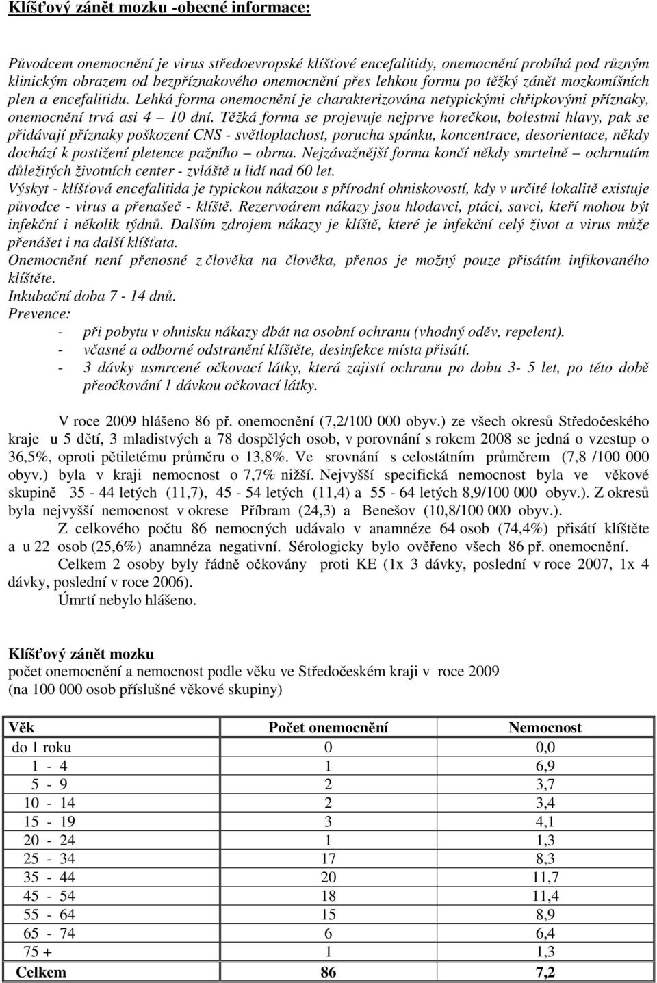 Těžká forma se projevuje nejprve horečkou, bolestmi hlavy, pak se přidávají příznaky poškození CNS - světloplachost, porucha spánku, koncentrace, desorientace, někdy dochází k postižení pletence