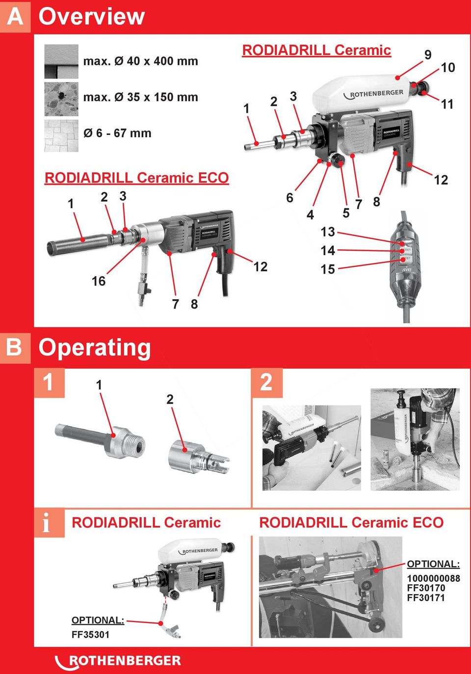 6 4 13 14 15 5 7 8 12 7 8 B Operating 1 1 2 2 i RODIADRILL Ceramic