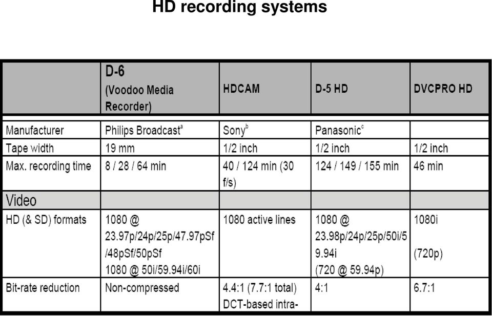 systems