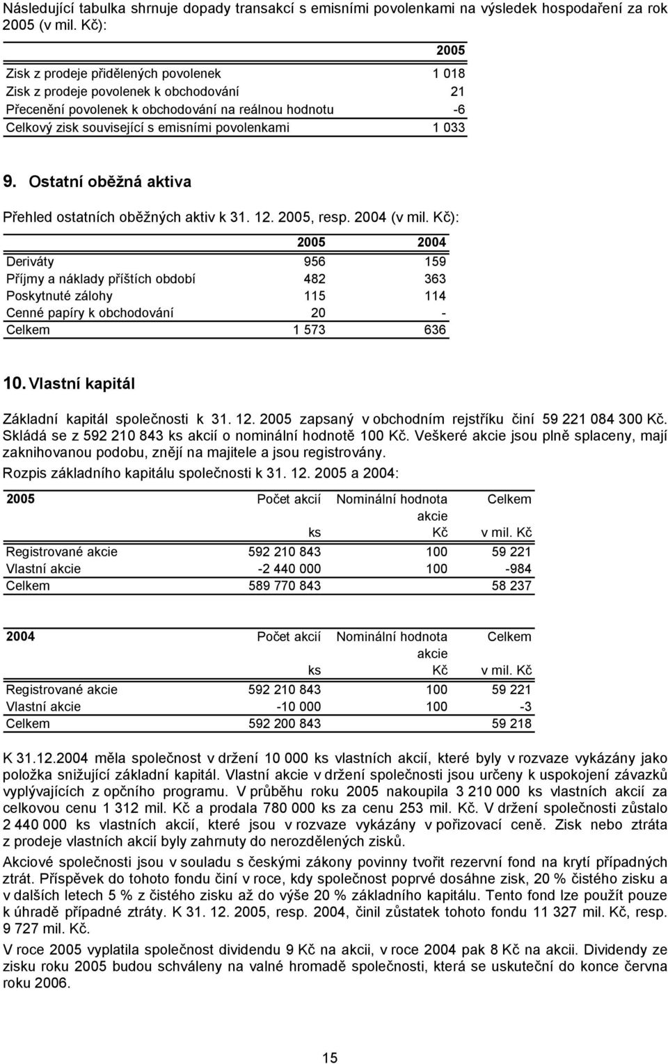 1 033 9. Ostatní oběžná aktiva Přehled ostatních oběžných aktiv k 31. 12. 2005, resp. 2004 (v mil.